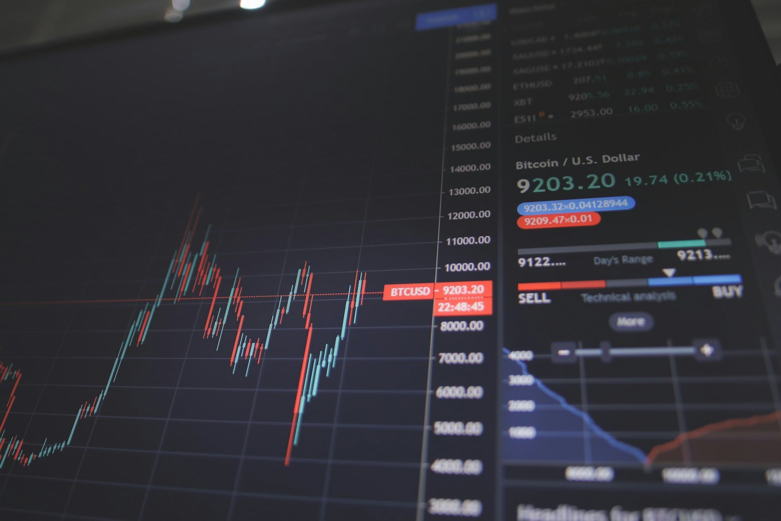 Forex market
